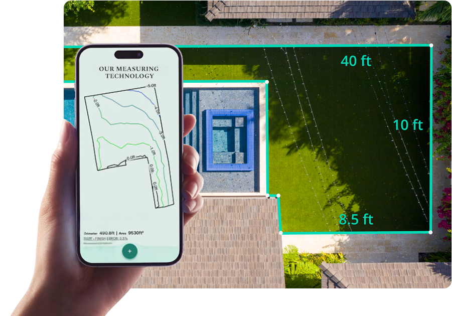 Measuring with Technology