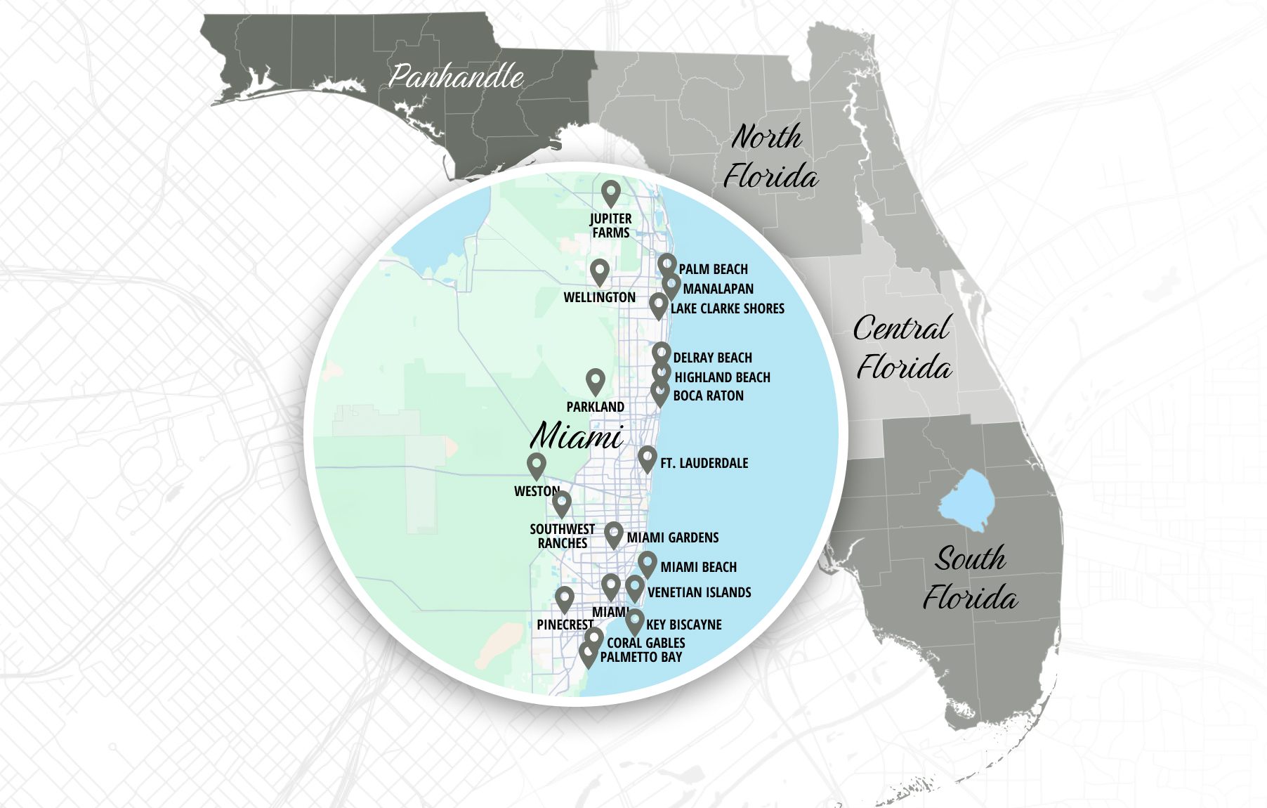 Miami Florida Turf Installation Service Area